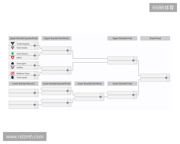 裂变天地S2瑞士轮结束,淘汰赛将于今日开赛